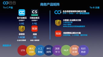 这家坐拥6.9亿C端用户的企业，如何掘金B端互联网信息服务