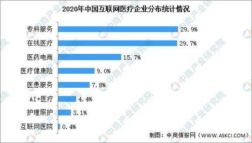 2021年中国互联网医疗行业市场前景及投资研究报告